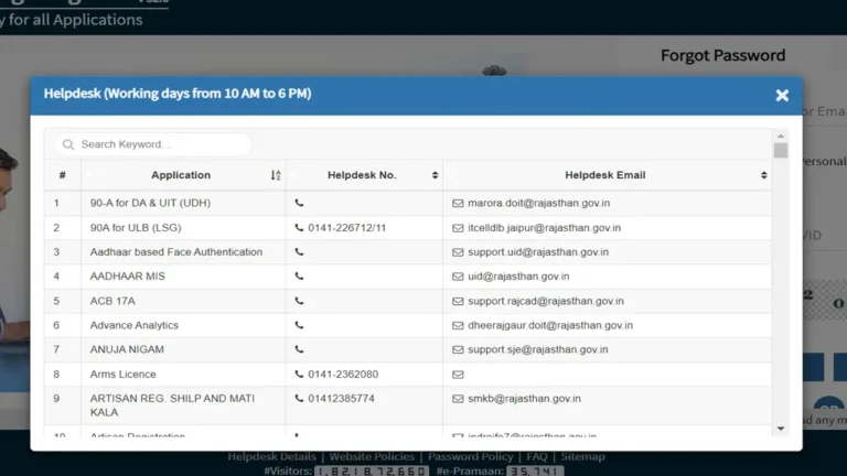 SSO HelpLine and Emails